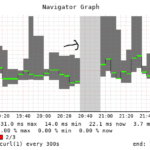 Smokeping – big “gap” when restarting General