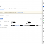 Simplifying Home Web Hosting with Cloudflare Zero Trust General